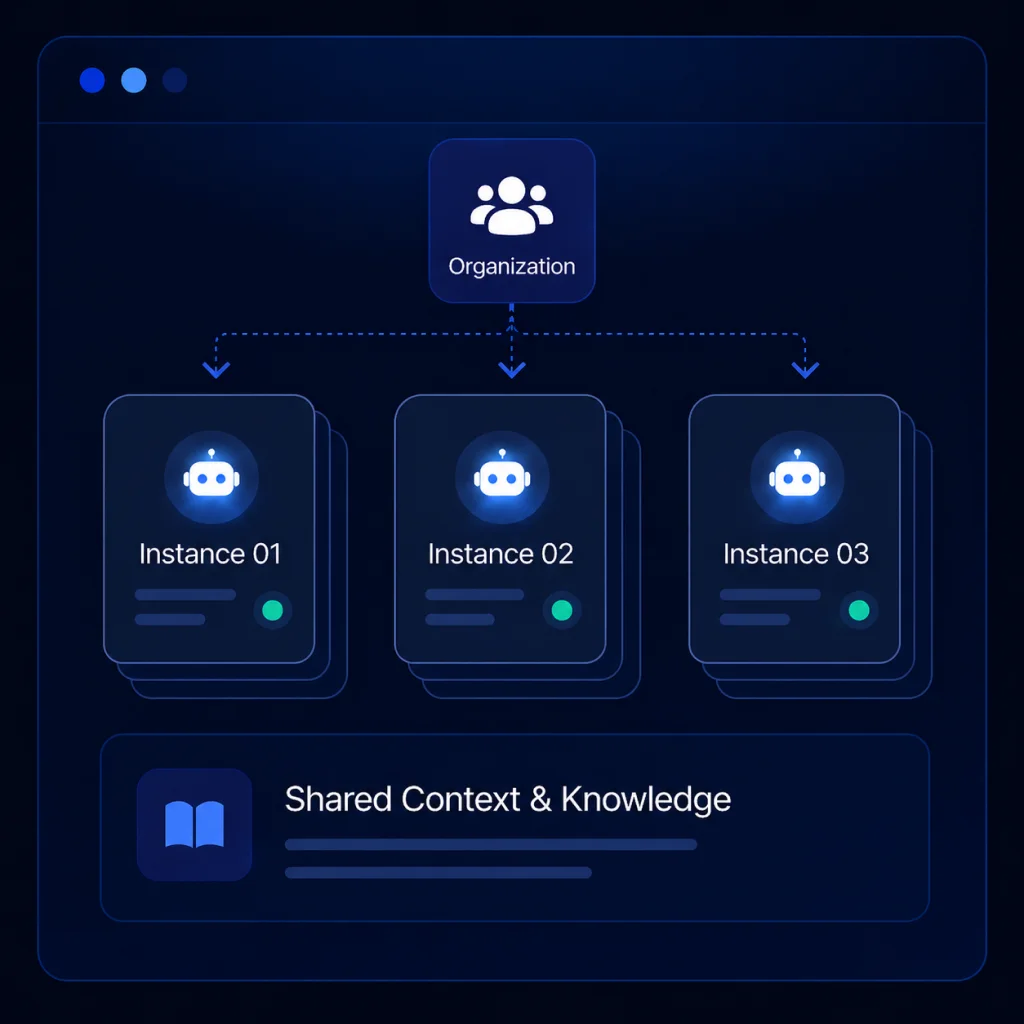 Instance Grouping interface