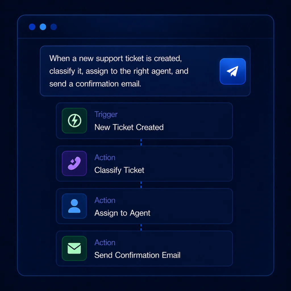Workflow Builder interface